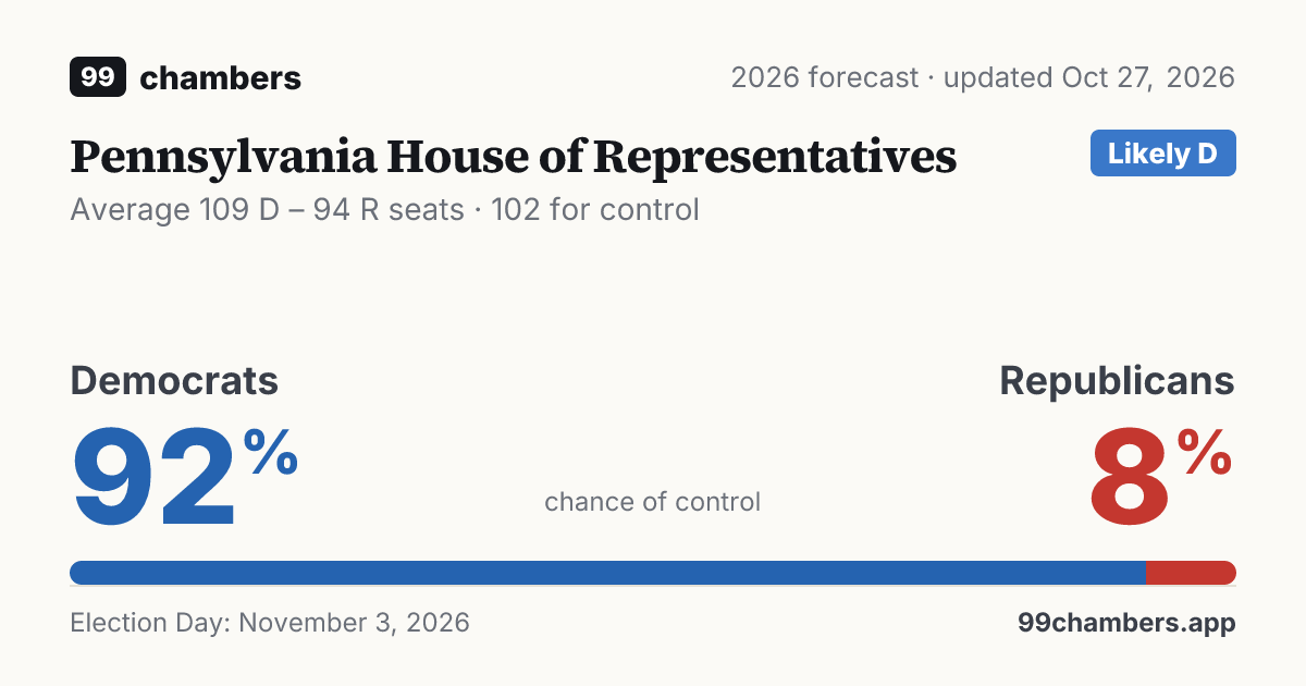 Pennsylvania House of Representatives forecast 2026 · 99chambers