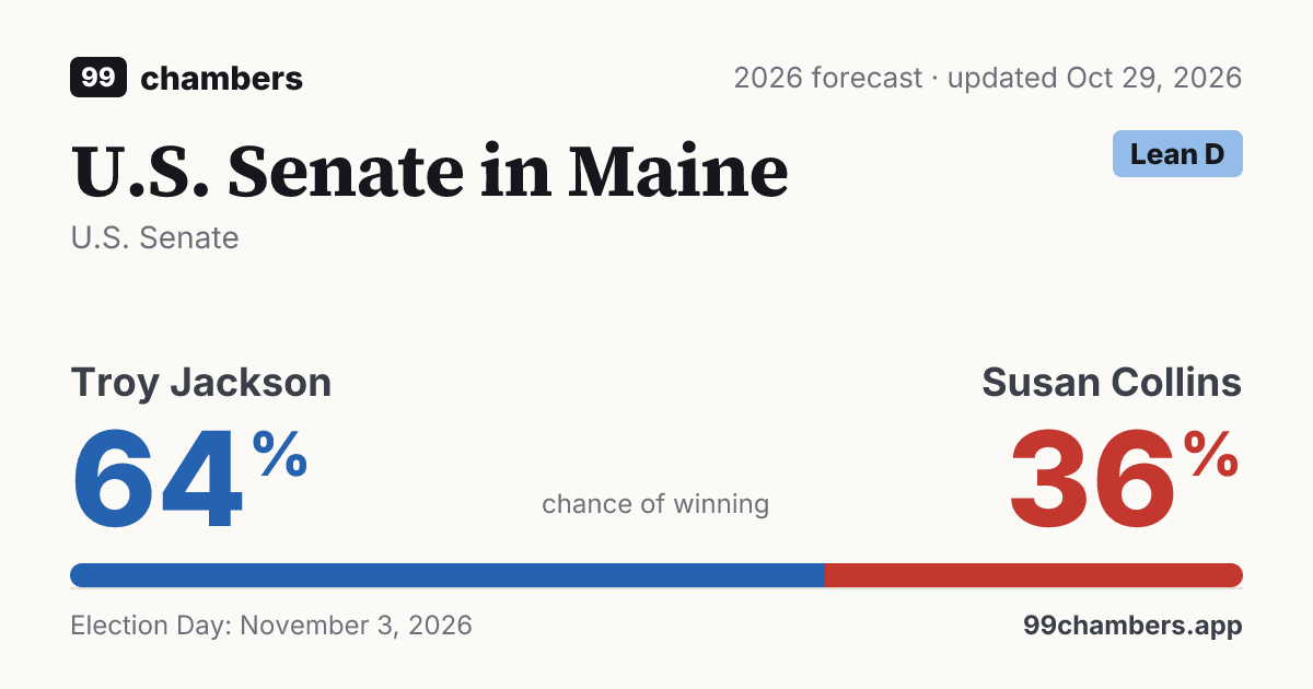 U.S. Senate in Maine forecast 2026 · 99chambers